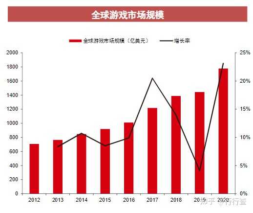 手机游戏最新趋势，探索未来游戏的新领域