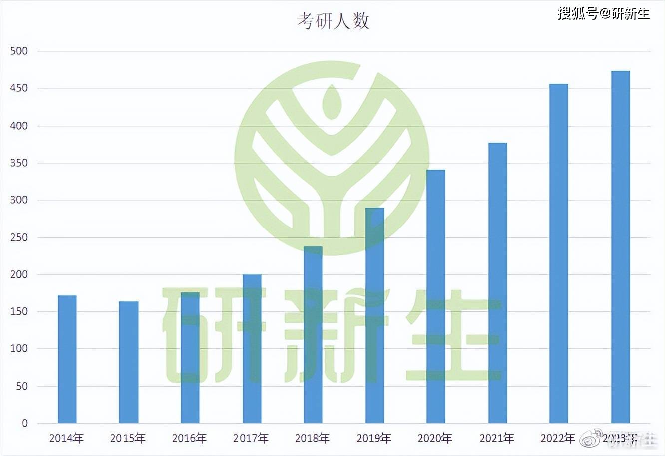 利鹏达化工 第73页