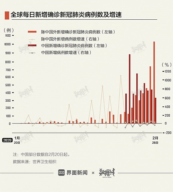 最新疫情榜，全球抗疫的实时动态与深度分析