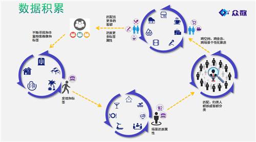 最新时代下的地图变革