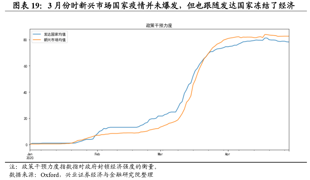 病毒最新状态，全球疫情现状与未来展望