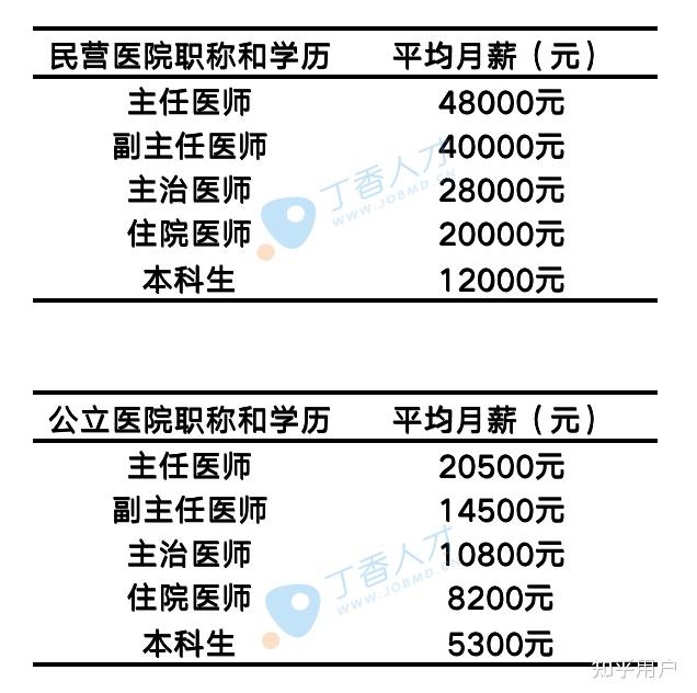 最新医生待遇，重塑医疗行业的吸引力与激励体系