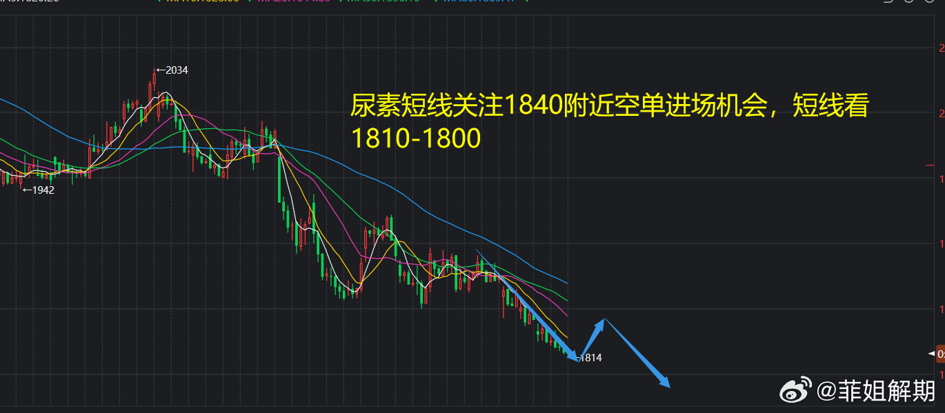 期货尿素最新动态分析