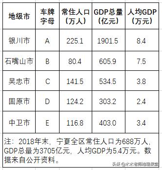 银川车牌最新动态，发展与变化