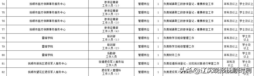 抚顺最新招聘动态及人才吸引力探讨