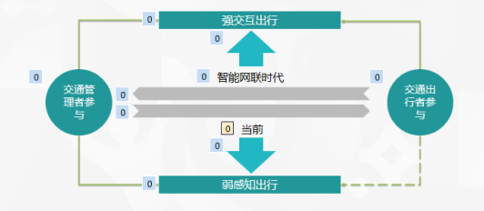 科技发展 第38页