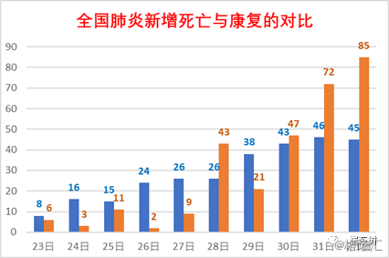 江苏最新肺炎情况分析