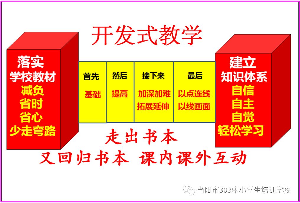 倍速课堂最新教学模式，重塑高效学习体验