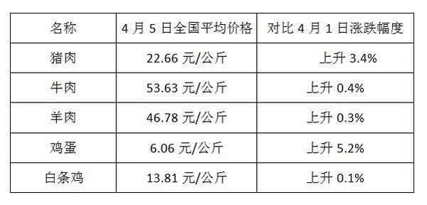 最新狗肉价，市场走势、消费观念与文化争议