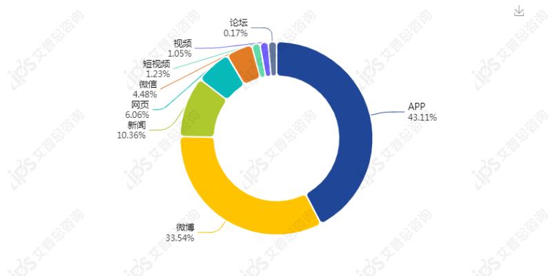 舆情最新报告，深度分析与展望