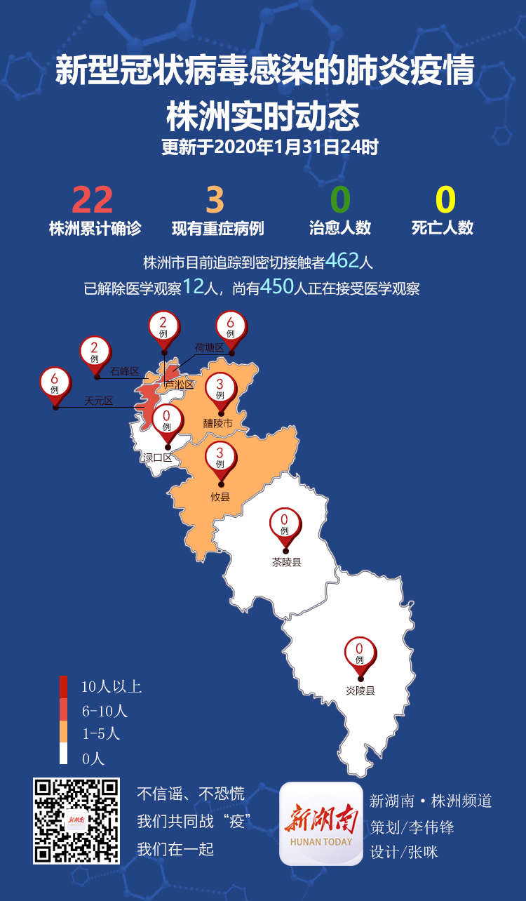 株洲最新肺炎情况分析