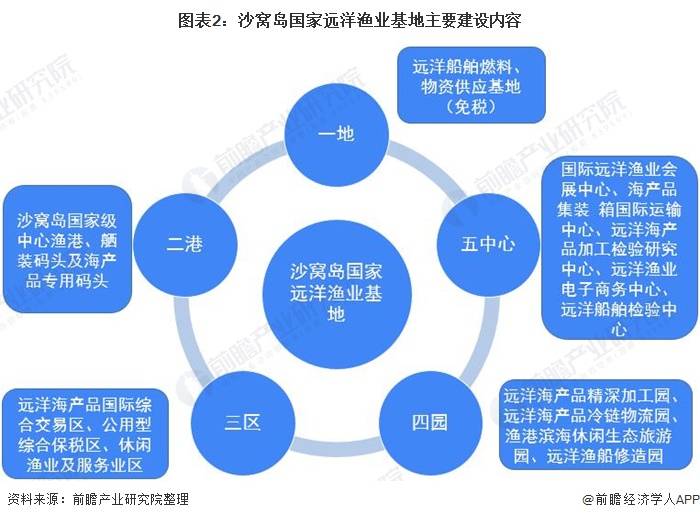 最新御清理念与技术革新