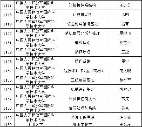 最新目录清单，引领我们进入新时代的资源宝库