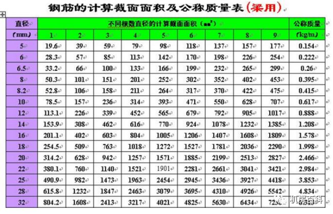 钢筋最新符号及其在建筑领域的应用与发展